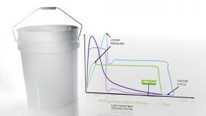 Autonomie trifft auf Präzision: Der Einfluss von Werkzeuginnendrucksensoren auf das Spritzgießen mit niedrigem konstantem Druck