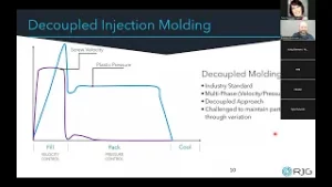 Eine neue Ära des Spritzgießens | Die Fallstudie zum autonomen Durchbruch