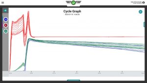 Automatisiertes Spritzgießen – Konzepte erklärt: Ein leistungsstarker wissenschaftlicher Ansatz mit DECOUPLED MOLDING® führt zu Autonomie für Gießer